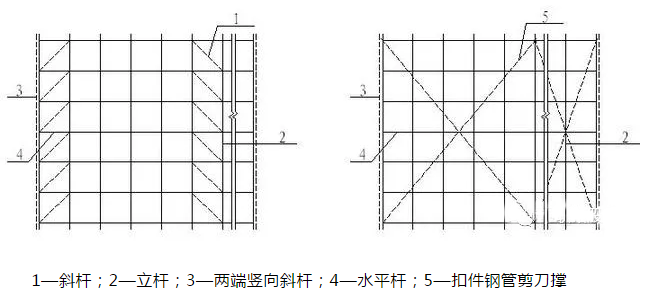 盤(pán)扣式腳手架的安裝規定與施工方法是什么?(圖4)