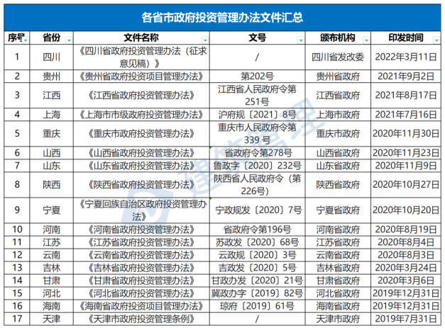 國務(wù)院：嚴禁政府項目要求企業(yè)墊資建設！未落實(shí)資金來(lái)源一律不得開(kāi)工?！(圖1)